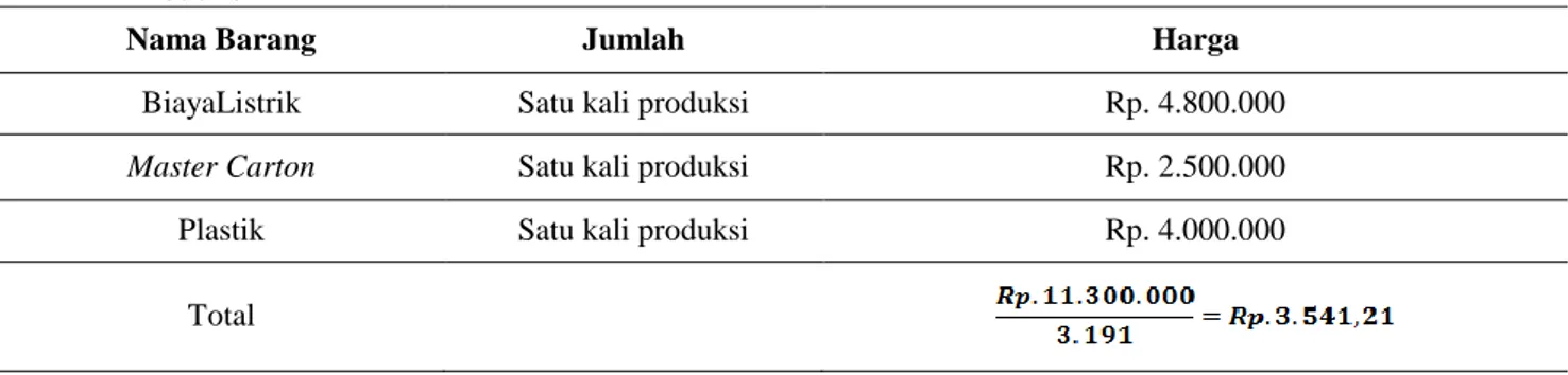 Tabel 6. Perhitungan Biaya Pelengkap Loin Ikan Tuna di PT. Permata Marindo Jaya Untuk Satu Kali Proses  Produksi 