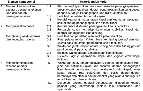 Tabel  1    Unit  kompetensi  golongan  pokok  pertanian;  nama  pekerjaan/profesi  nakhoda  kapal  penangkapan ikan; jenjang KKNI sertifikat VI 