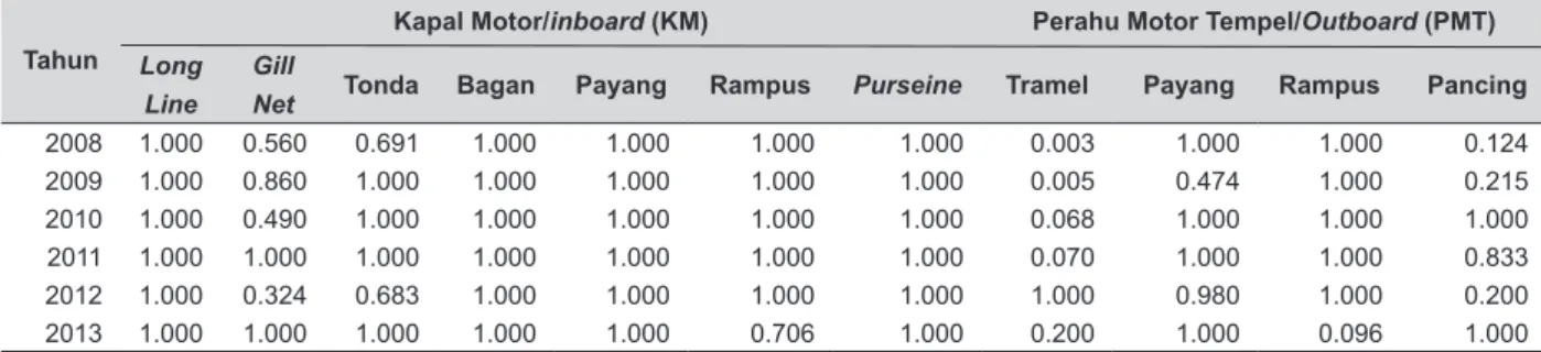 Tabel 2.   Indeks Malmquist DEA Pada Berbagai Alat Tangkap Kapal Motor dan Perahu Motor Tempel  (PMT) di Pelabuhan Ratu Tahun 2008-2013