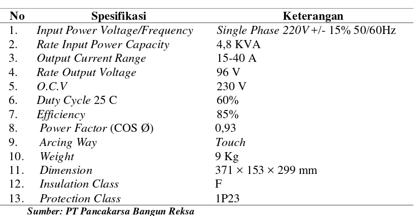 Tabel 2.3. Spesifikasi Mesin Cutting Torch 