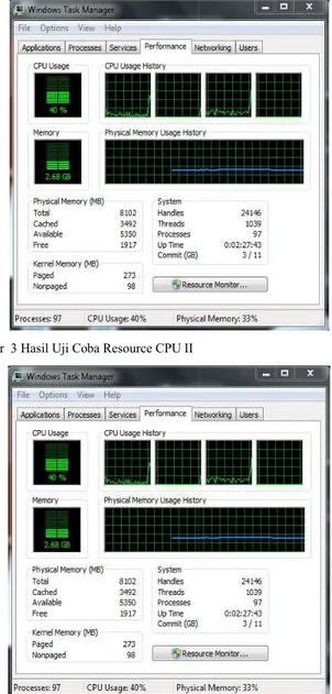 Gambar  2 Hasil Uji Coba Resource CPU I