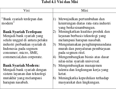 Tabel 4.1 Visi dan Misi 