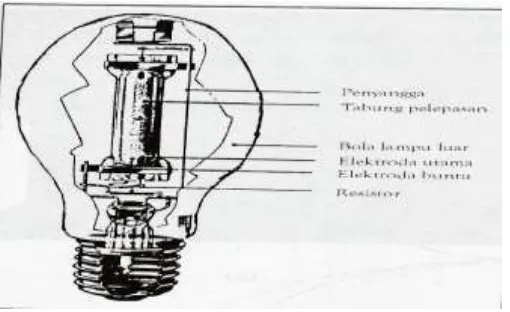 Gambar 2.6. Konstruksi lampu Natrium  