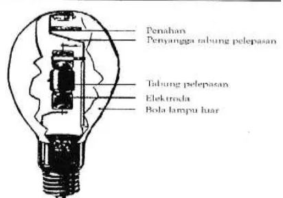 Gambar 2.8. Konstruksi lampu metal halida 