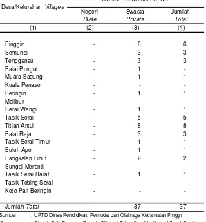 Tabel 4.1Jumlah Taman Kanak-Kanak Menurut Desa/Kelurahan Tahun 2013                                        