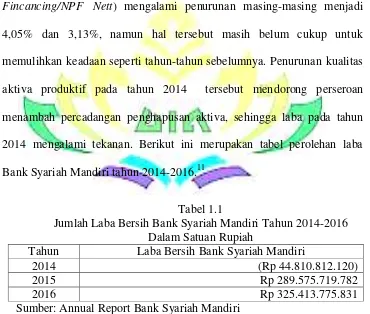 Kinerja Keuangan - ANALISIS KINERJA KEUANGAN BANK SYARIAH MANDIRI ...