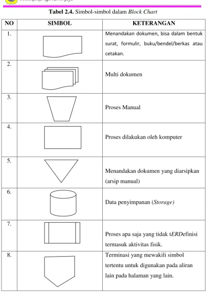 Tabel 2.4. Simbol-simbol dalam Block Chart 