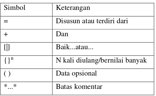 Tabel 2.2. Simbol-simbol dalam Kamus Data 