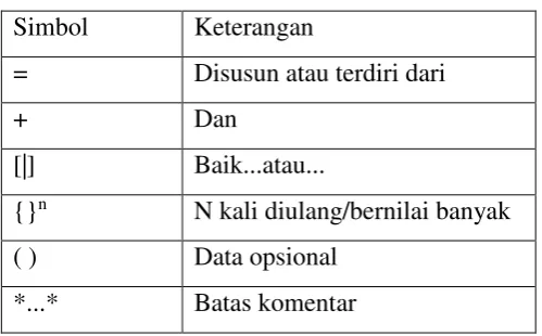 Tabel 2.2. Simbol-simbol dalam Kamus Data 