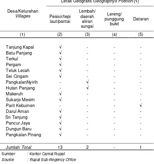 Tabel 1.3 Letak Geografis Desa/Kelurahan Tahun 2013 