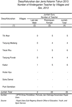 Tabel 4.3.2