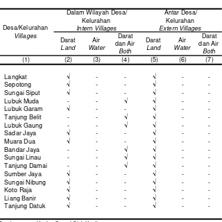 Tabel 6Transportasi Yang Digunakan Menurut Desa/Kelurahan Tahun 