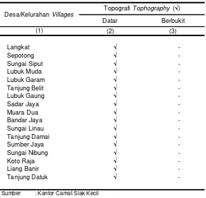 Tabel 1.4Topografi Desa/Kelurahan Tahun 2013                    