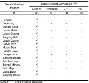 Tabel 2.4Desa/Kelurahan Menurut Status Hukum Tahun 2013          