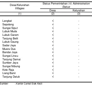 Tabel 2.5Desa/Kelurahan Menurut Status Pemerintahan Tahun 2013      