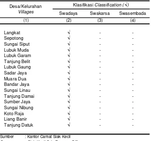 Tabel 2.6Desa/Kelurahan Menurut Klasifikasi Tahun 2013              