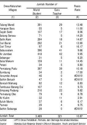 Tabel 4.4Rasio Murid Terhadap Guru Taman Kanak-Kanak Menurut Desa/Kelurahan Tahun 2013                            