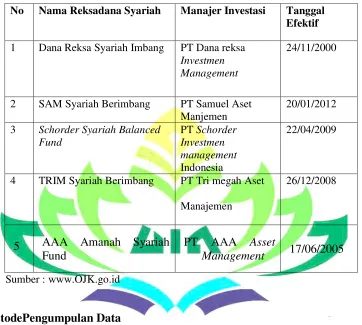 Tabel 3,2 