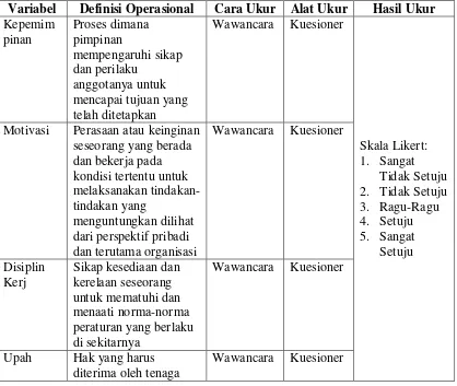 Tabel 3.1 Operasional Variabel Penelitian 