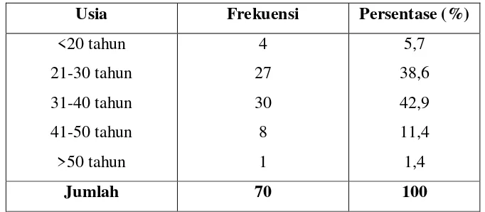 Tabel 4.3 