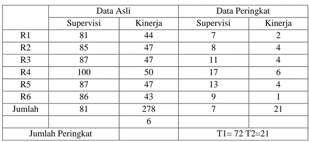 Tabel 2.  Data Supervisi Kepala Sekolah 