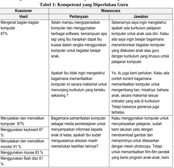 Tabel 1: Kompetensi yang Diperlukan Guru 