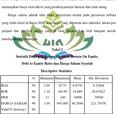 Tabel 2   Statistik Diskriptif Return On Asset, Return On Equity,  