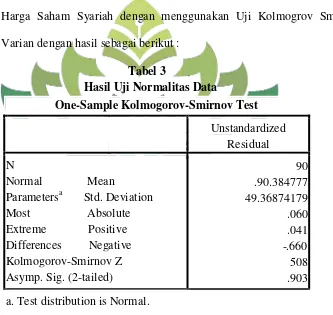 Tabel 3 Hasil Uji Normalitas Data 