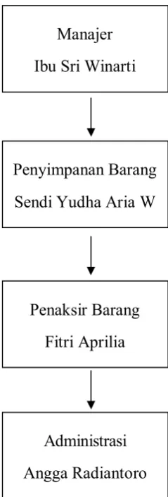 Gambar 4. 1 