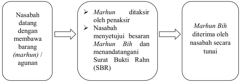 Gambar 4. 2  