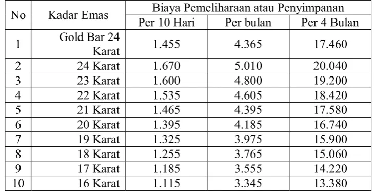 Tabel 4. 3 
