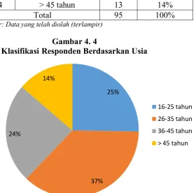 Gambar 4. 4 