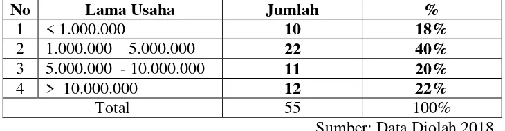 Tabel 4.4 