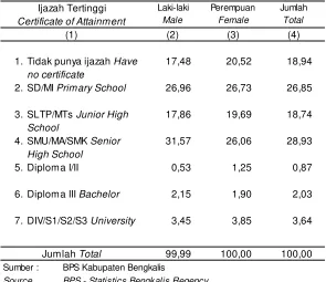 Tabel 3.2.1