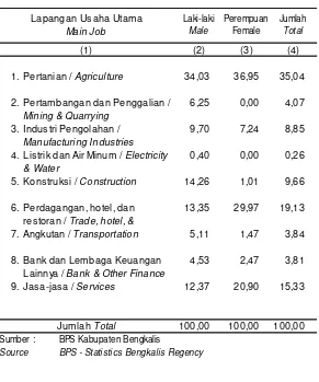 Tabel 3.2.2