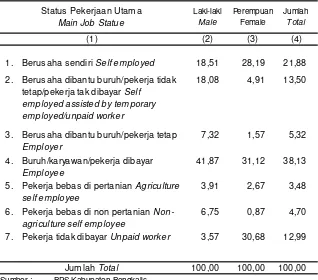 Tabel 3.2.3