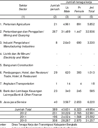 Tabel Jumlah Perusahaan dan Tenaga Kerja yang terdaftar Menurut 