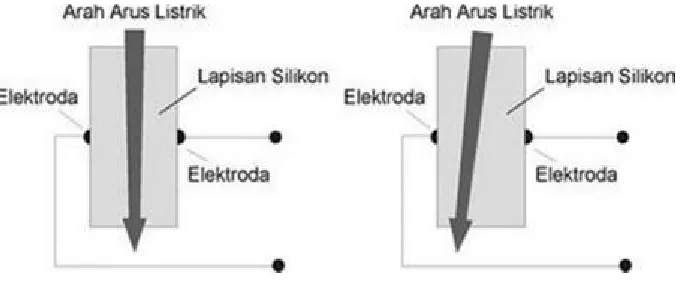 Gambar 2.10 Pendeteksian Dengan Hall Effect 