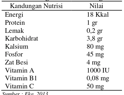 Tabel 2. Kandungan Nutrisi Enceng Gondok 