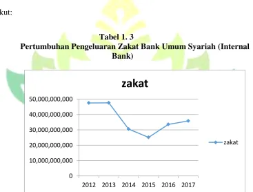 Tabel 1. 3 
