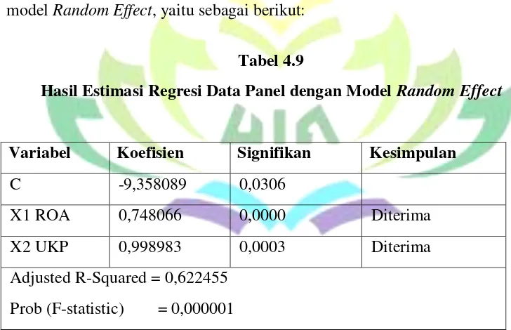 Hasil Estimasi Regresi Data Panel dengan Model Tabel 4.9 Random Effect 