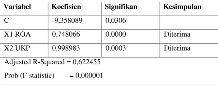Tabel 4.10 
