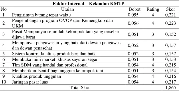 Tabel 1.  Bobot, Rating dan Skore Faktor Kekuatan KMTP  Faktor Internal – Kekuatan KMTP 