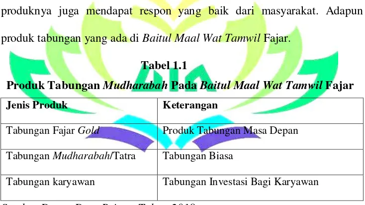 Produk Tabungan Tabel 1.1 Mudharabah Pada Baitul Maal Wat Tamwil Fajar 
