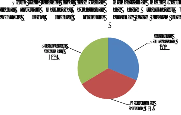 Diagram 1. Apresiasi Masyarakat Pada Penggunaan Media Website 