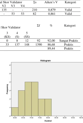 Tabel 4.  Hasil Praktikalitas Media 