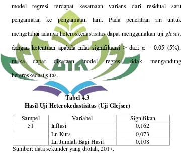 Tabel 4.3 Hasil Uji Heterokedastisitas (Uji Glejser) 