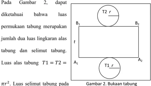 Gambar  2  adalah  gambar  bukaan  tabung  pada  gambar  1  yang  dipotong menurut lingkaran T1 dan T2 serta ruas garis AB