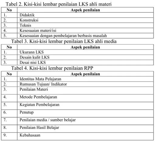 Tabel 2. Kisi-kisi lembar penilaian LKS ahli materi 