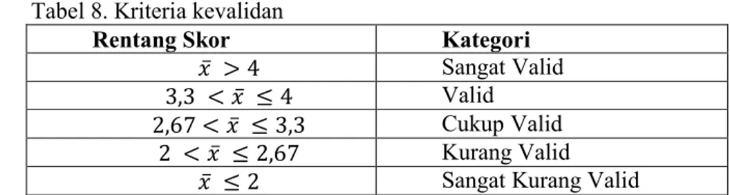 Tabel 9. Kriteria kepraktisan 